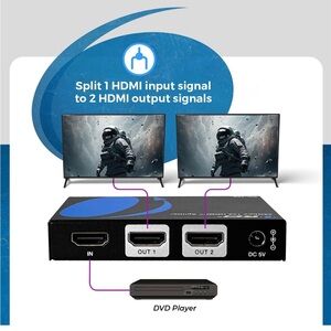 Orei HDMI Splitter for Dual Output